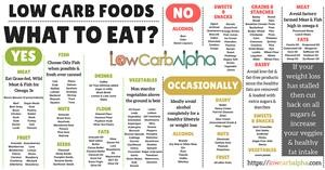 Clean Keto Meal Plans